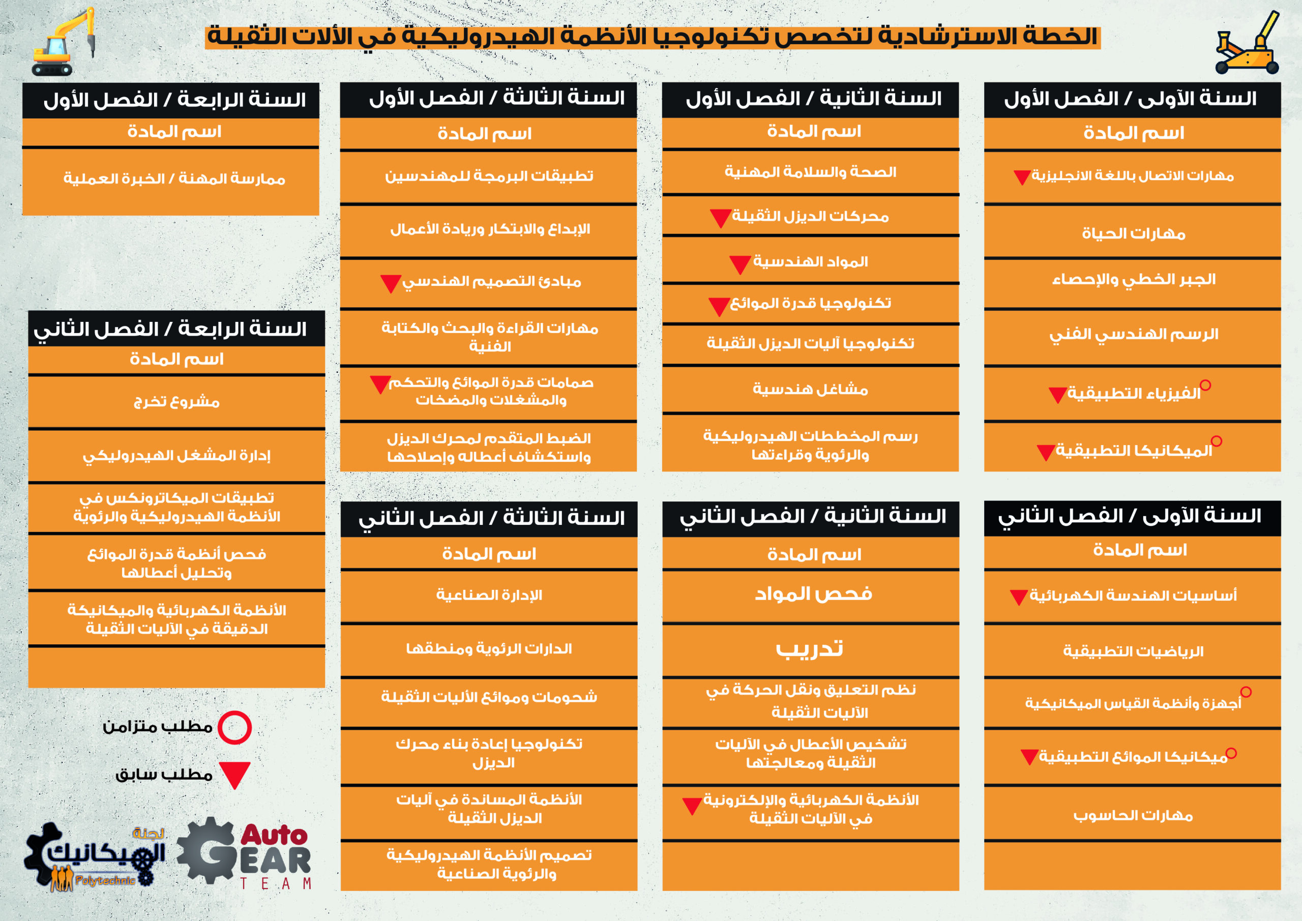 Hydraulic systems